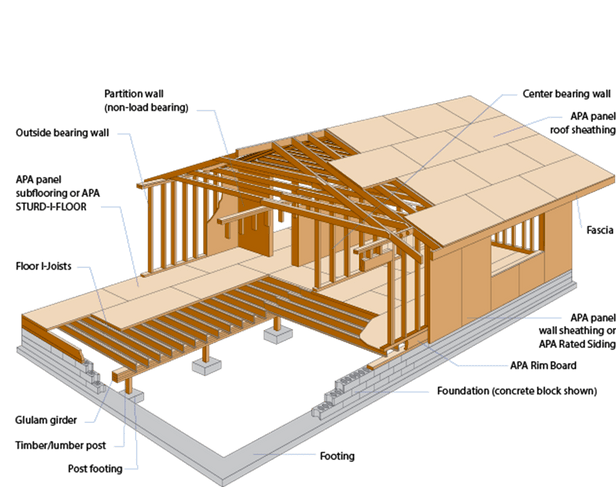 How do I know if my wall is load-bearing?